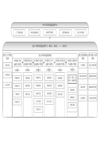 国家中药材流通追溯体系功能架构图