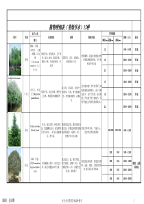 常用景观植物表