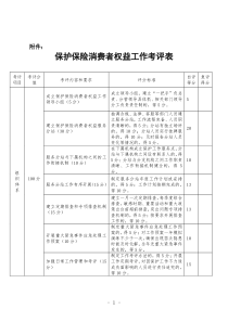 保护保险消费者权益工作考评表