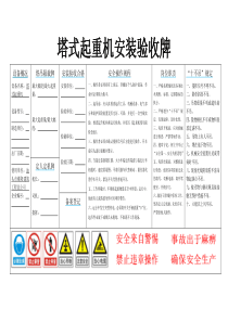 塔式起重机安装验收牌