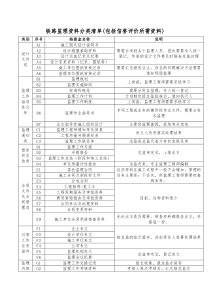 铁路监理资料分类清单