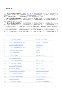 全国所有国家工程实验室列表