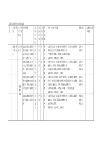 经营风险评估和应对措施表