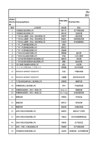 2017中国食品饮料制造技术峰会通讯录