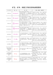 煤矿瓦斯地质图标准图例