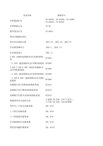 医疗器械产品信息表