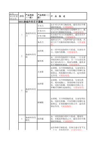 医疗器械产品分类界定汇总表(XXXX720)