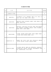 医疗器械产品分类目录