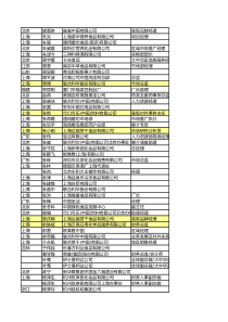 282家快速消费品高管通讯录-全国