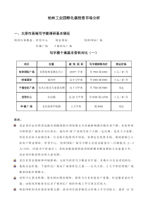 孵化器销售租赁价格表