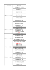 医疗器械产品检索分级