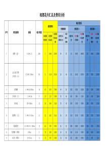 办公室绿色植物租赁和购买分析