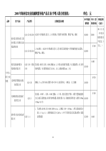 半喂入收割机-三、参选产品汇总表