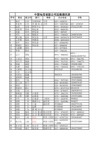 中国电信省级公司运维通讯录