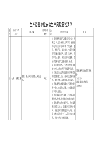 风险双控危险源辨识清单及措施