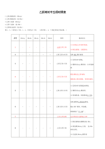 最完整的乙肝两对半对五项对照表