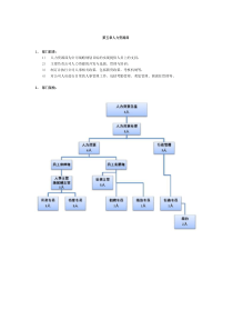 人力资源部各岗岗位说明书