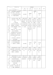 教学评价量规表