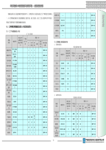 05机械设备投入计划及保证措施