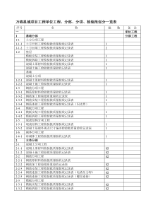 建筑工程检验批划分一览表