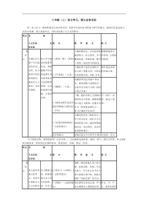 人教版八年级(上)语文单元、课文总体目标