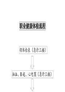 职业健康体检流程