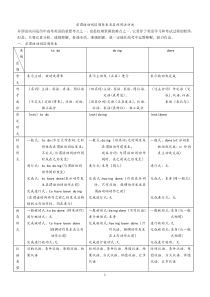 高考非谓语动词用法总结