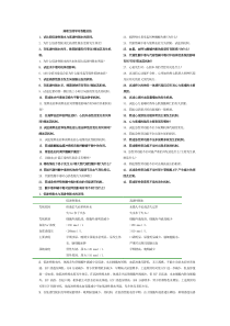 病理生理学问答题总结