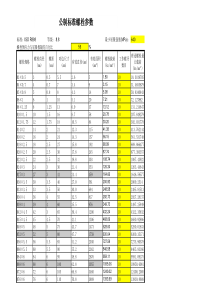 公制标准螺栓详细参数(M3-M125)