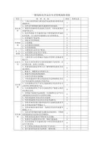 一般危险化学品安全评价现场检查表