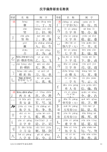 汉字偏旁部首及部首字笔画名称注音表(打印版)