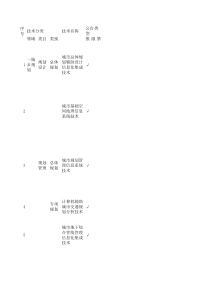 建设部推广和限制禁止的技术