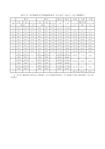 (表13-27)水平地震作用下③轴框架柱轴力与梁端剪力