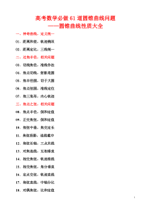 高考数学必做61道圆锥曲线问题