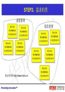 华成研发管理咨询有限公司-产品需求分析与需求管理实务2（PPT62页）