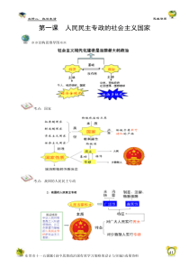 思维导图——政治生活部分