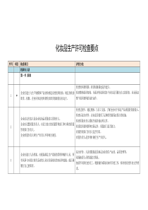 化妆品生产许可检查要点105条