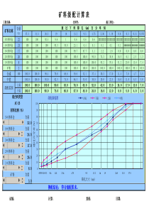 ◆矿料级配自动计算表