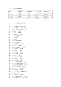 小学低年级课外阅读量要求