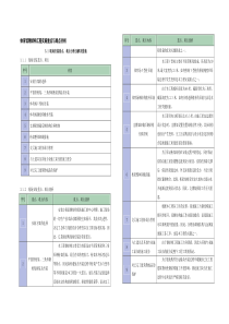 体育馆钢结构工程实施重点与难点分析