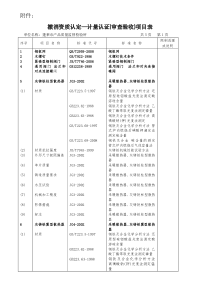 单位：蓬莱市产品质量监督检验所