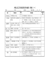 护理人员绩效考核评分细则表
