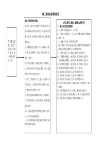 办理工程竣工验收备案需提交资料清单