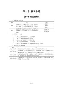 第一章税法总论(重难点笔记)