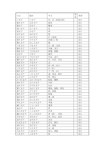 初级日语词汇(二类动词)