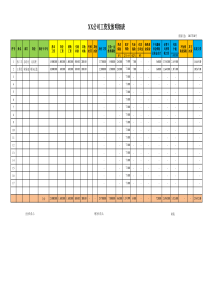 xx公司工资计算明细表模板