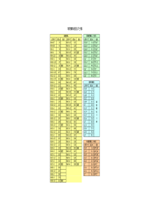 螺纹孔底孔尺寸表