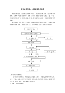 材料质量保证措施