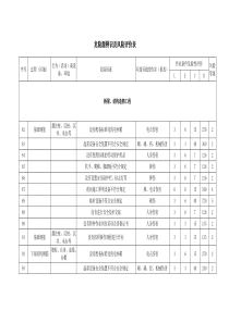 桥梁施工危险源辨识及风险评价