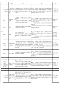 环境保护法常用处罚依据